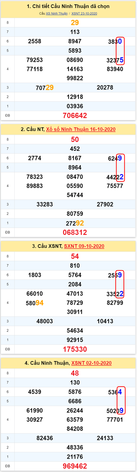 050 nt 301020